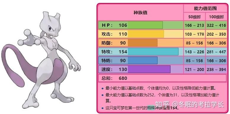 天天酷跑冰封狼王实战评测 值不值得培养