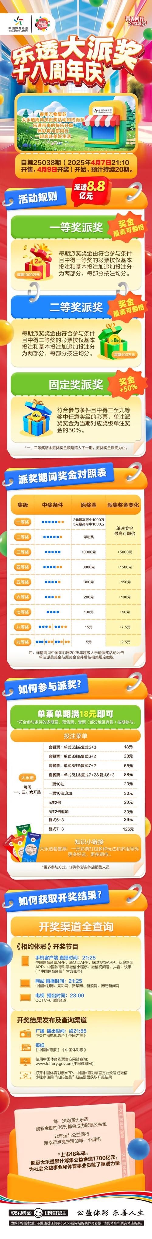 天天酷跑积分抽奖概率解析 看看你中奖的机会有多大