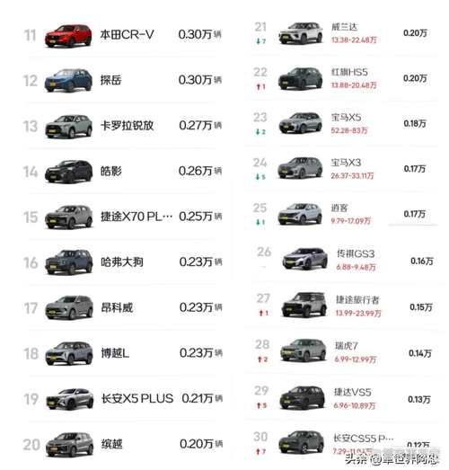 天天飞车地狱男爵对比其他S车 哪辆更值得入手