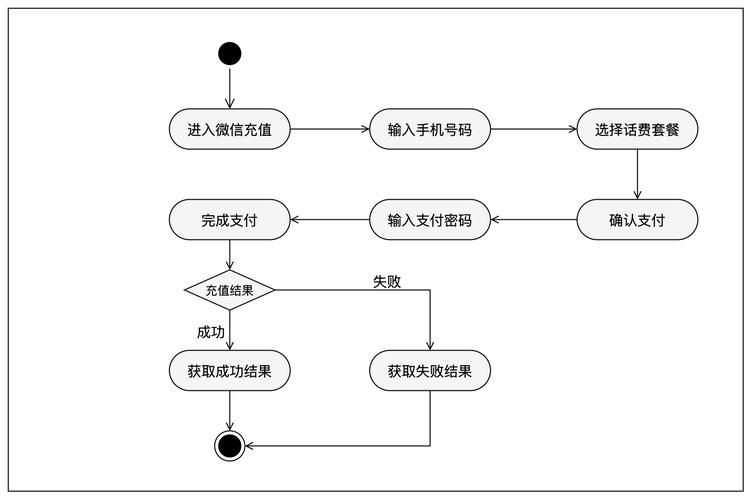 天宏一卡通充值q币教程 手把手教你快速到账