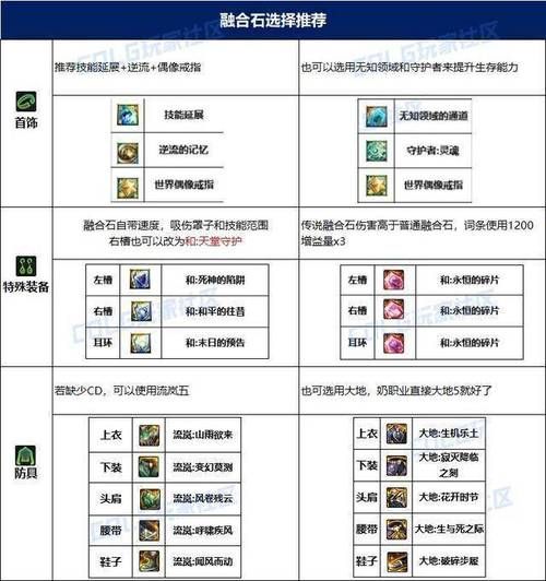 天帝奥兹玛装备选择指南 平民玩家也能轻松毕业
