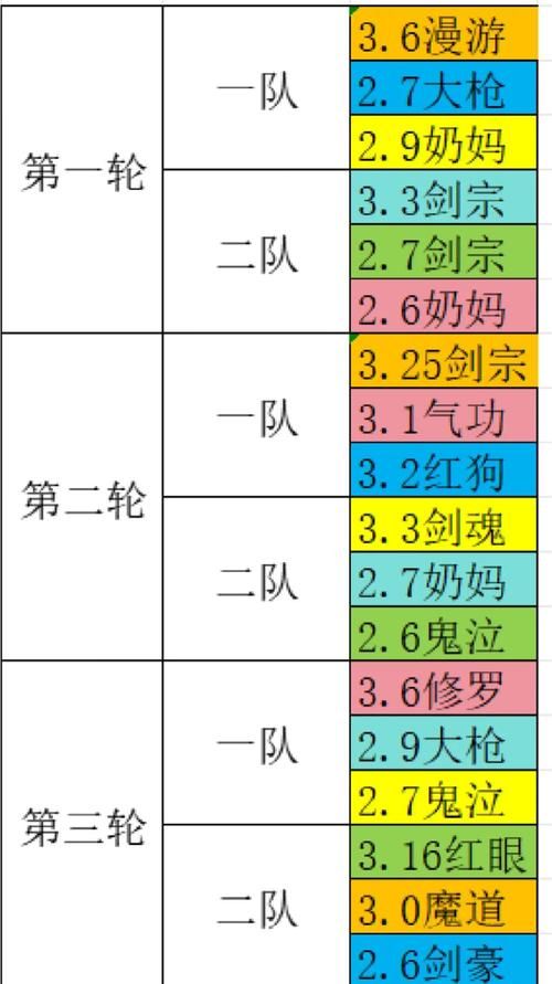 天帝奥兹玛装备选择指南 平民玩家也能轻松毕业