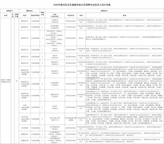 天津电视台非你莫属热门岗位招聘信息汇总
