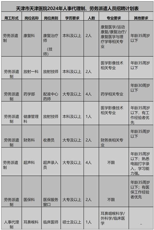 天津电视台非你莫属热门岗位招聘信息汇总