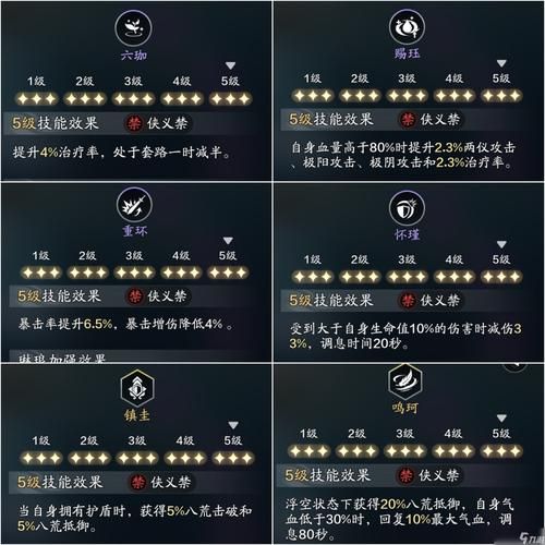 天涯明月刀升级攻略最效率的每日任务路线