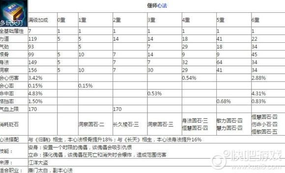 天涯明月刀太白心法选择 不同流派优缺点对比
