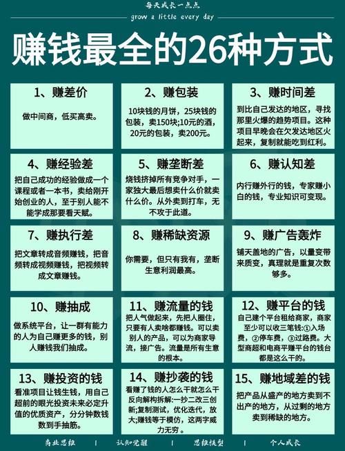 天涯明月刀怎么赚钱 新手快速赚钱攻略分享