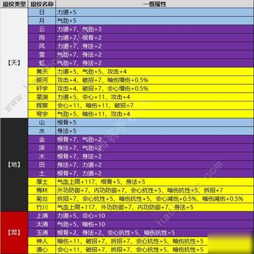 天涯明月刀收费贵不贵 平民玩家必看攻略