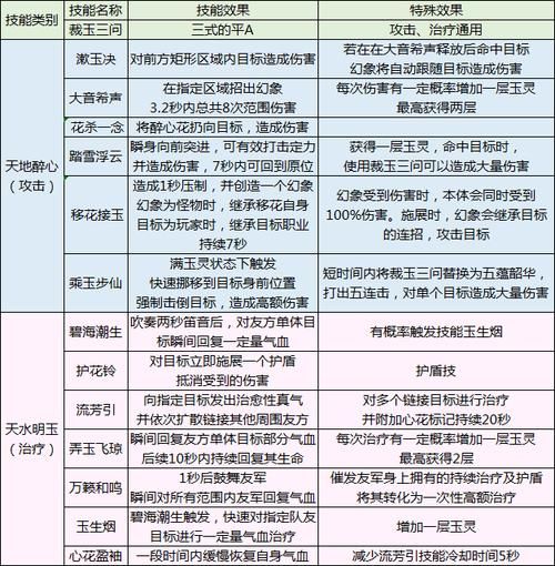 天涯明月刀身份选择解析 不同职业的玩法与特色