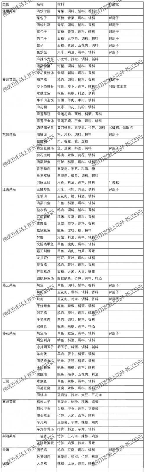 天涯明月刀身份选择解析 不同职业的玩法与特色