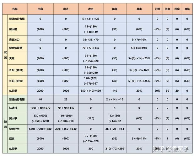 天煞骨链强化技巧 造梦西游2装备培养指南