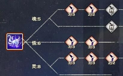 天谕流光技能加点攻略 新手必看加点方案推荐
