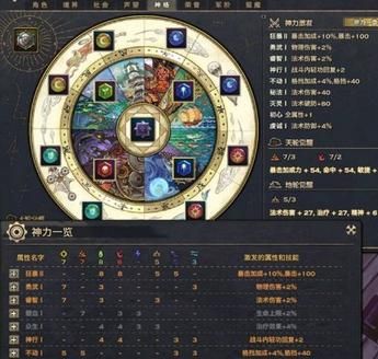 天谕流光技能加点攻略 新手必看加点方案推荐