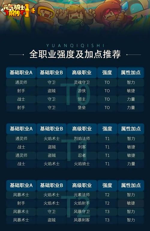 天骄3最强职业排行 选对职业轻松升级刷图