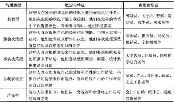 天骄3最强职业排行 选对职业轻松升级刷图