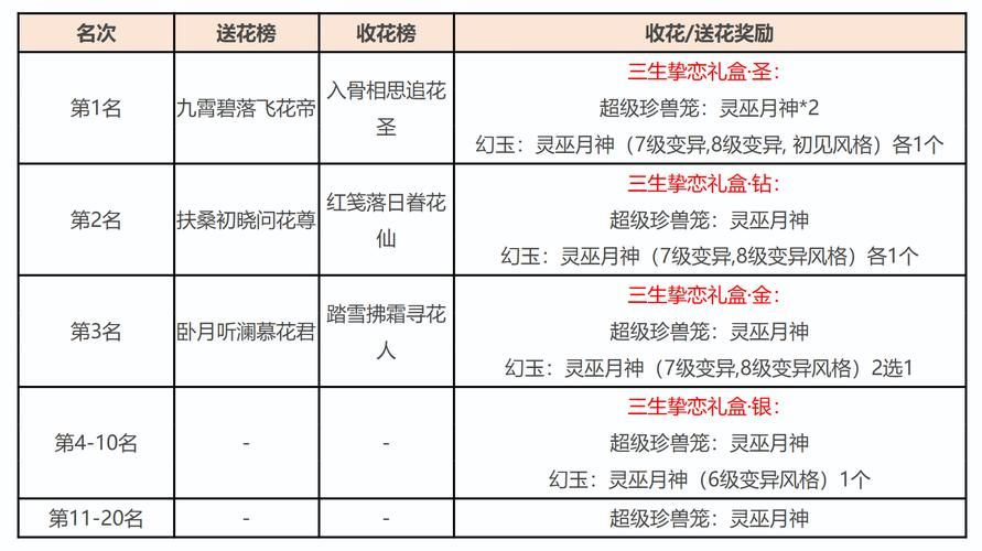 天龙八部2888礼包哪里领 官方福利领取地址分享
