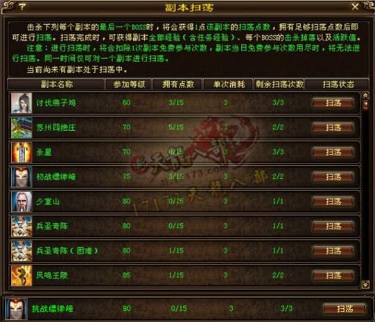 天龙八部3副本职业排行哪个职业刷副本最给力