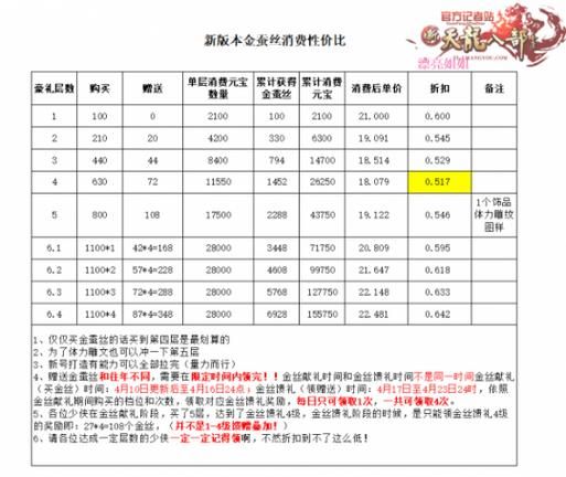 天龙八部3官网充值优惠 最新活动折扣分享