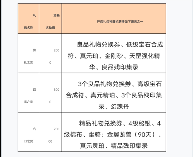 天龙八部3官网充值优惠 最新活动折扣分享