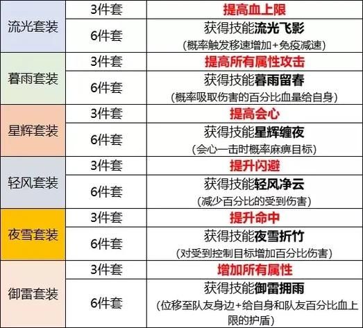天龙八部3极品装备排行榜 最强装备一览