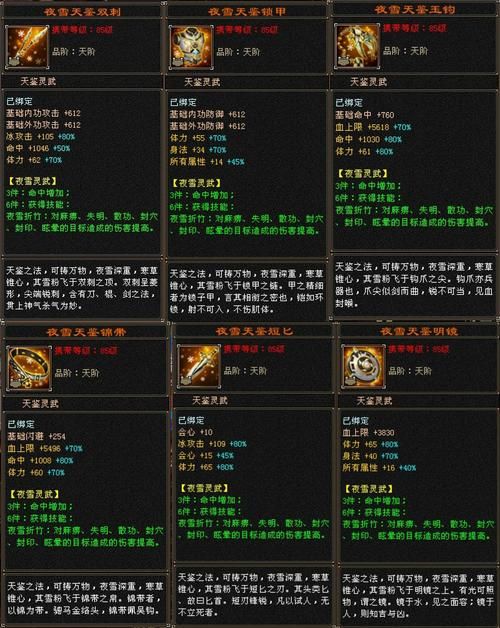 天龙八部3极品装备排行榜 最强装备一览