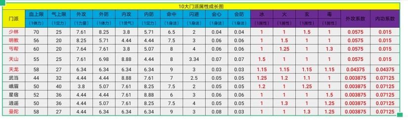 天龙八部3职业介绍攻略如何选择最适合你的职业