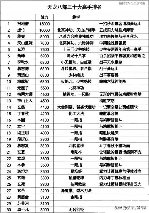 天龙八部3职业分析PVP和PVE最强职业推荐