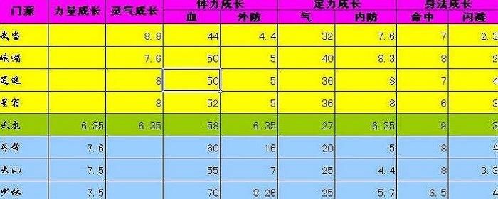 天龙八部3门派选择推荐2023最新门派强度排行