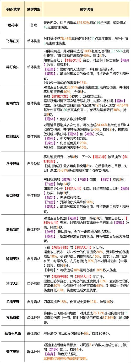 天龙八部3门派选择推荐2023最新门派强度排行