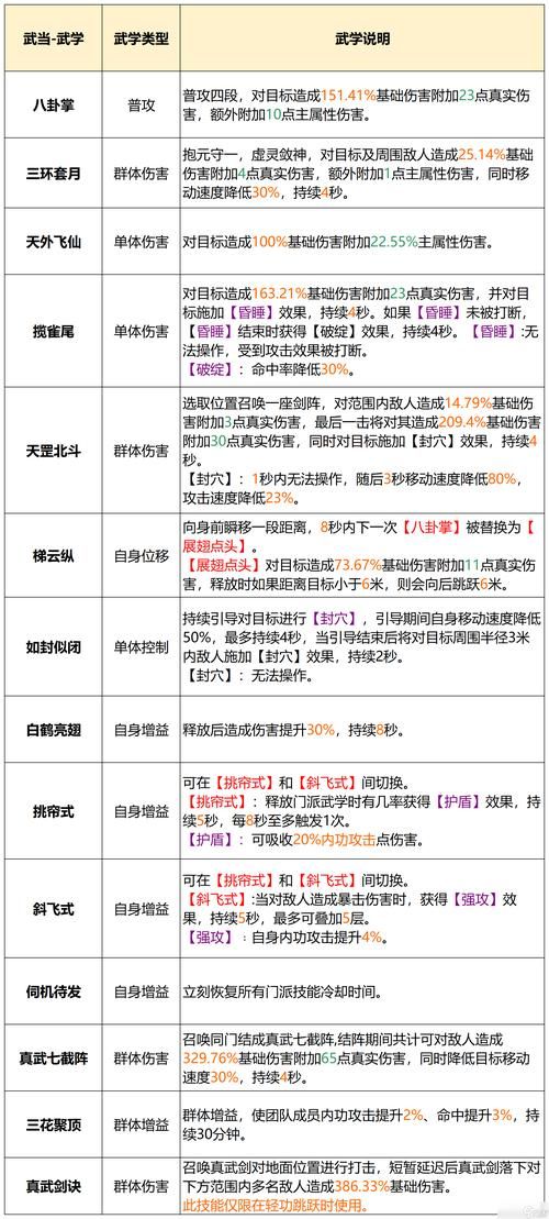 天龙八部3门派选择推荐2023最新门派强度排行