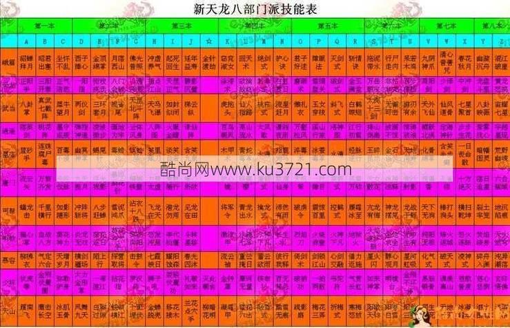 天龙八部3门派选择推荐2023最新门派强度排行