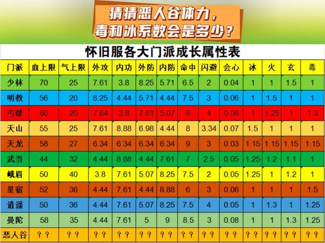 天龙八部vip特权详解 快速升级与独家奖励一览
