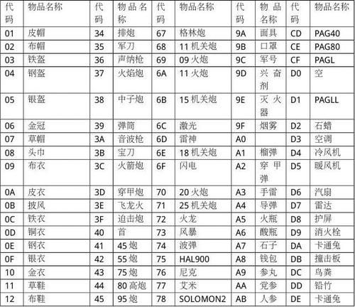 天龙八部凤凰陵墓奖励一览 通关后能获得哪些珍贵道具