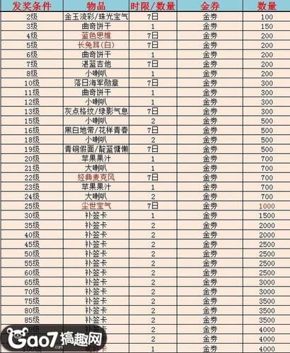 天龙八部凤凰陵墓奖励一览 通关后能获得哪些珍贵道具