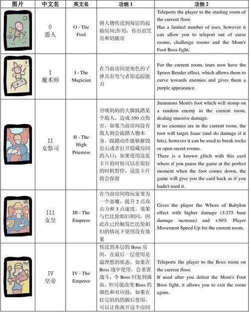 天龙八部凤凰陵墓奖励一览 通关后能获得哪些珍贵道具