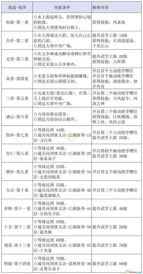 天龙八部单机版操作指南 新手必看的基础按键教学