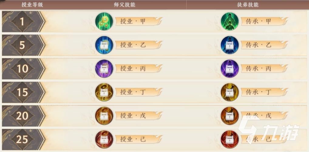天龙八部多少级收徒最合适 等级要求解析
