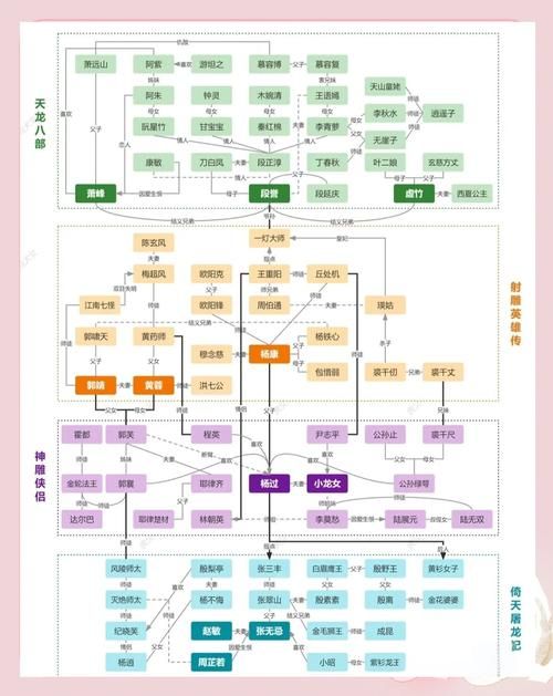 天龙八部多少级收徒最合适 等级要求解析