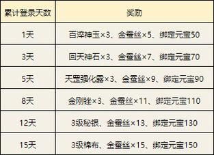 天龙八部天下第一擂奖励有哪些 高手带你拿大奖