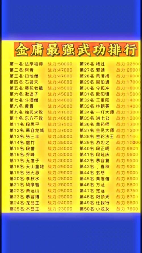 天龙八部天下第一擂奖励有哪些 高手带你拿大奖