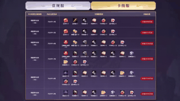 天龙八部天下第一擂奖励有哪些 高手带你拿大奖