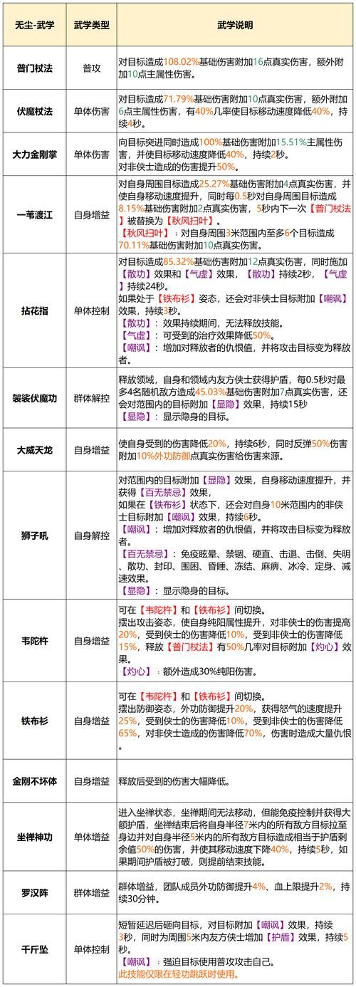 天龙八部天山厉害吗天山派技能优缺点详解