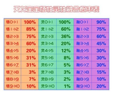天龙八部宝宝计算器数据更新最新版本