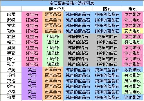 天龙八部宝石熔炼符使用心得 老玩家教你高效熔炼