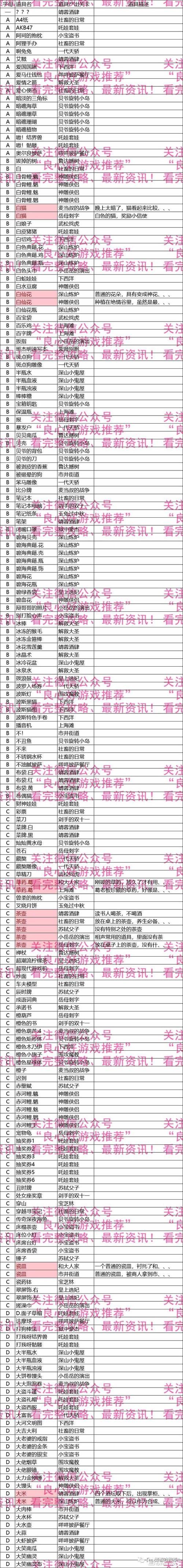 天龙八部寻宝记攻略指南 高效刷宝路线推荐