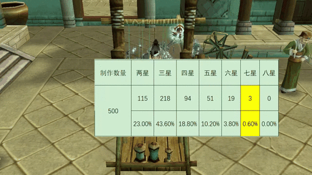 天龙八部手工怎么做 简单实用的制作方法