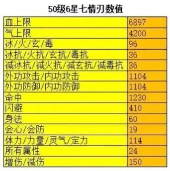 天龙八部神器怎么做详细步骤分享