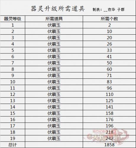 天龙八部秋水无痕剑外观展示 这把剑颜值有多高