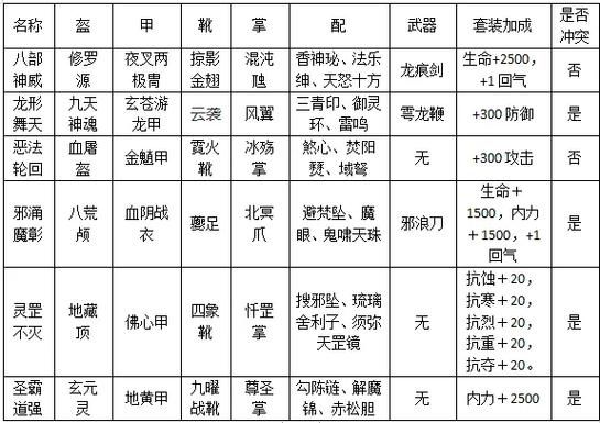 天龙八部网游单机版任务攻略大全 快速升级技巧分享
