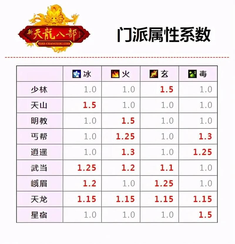 天龙八部资质模拟器使用技巧 快速提升角色属性
